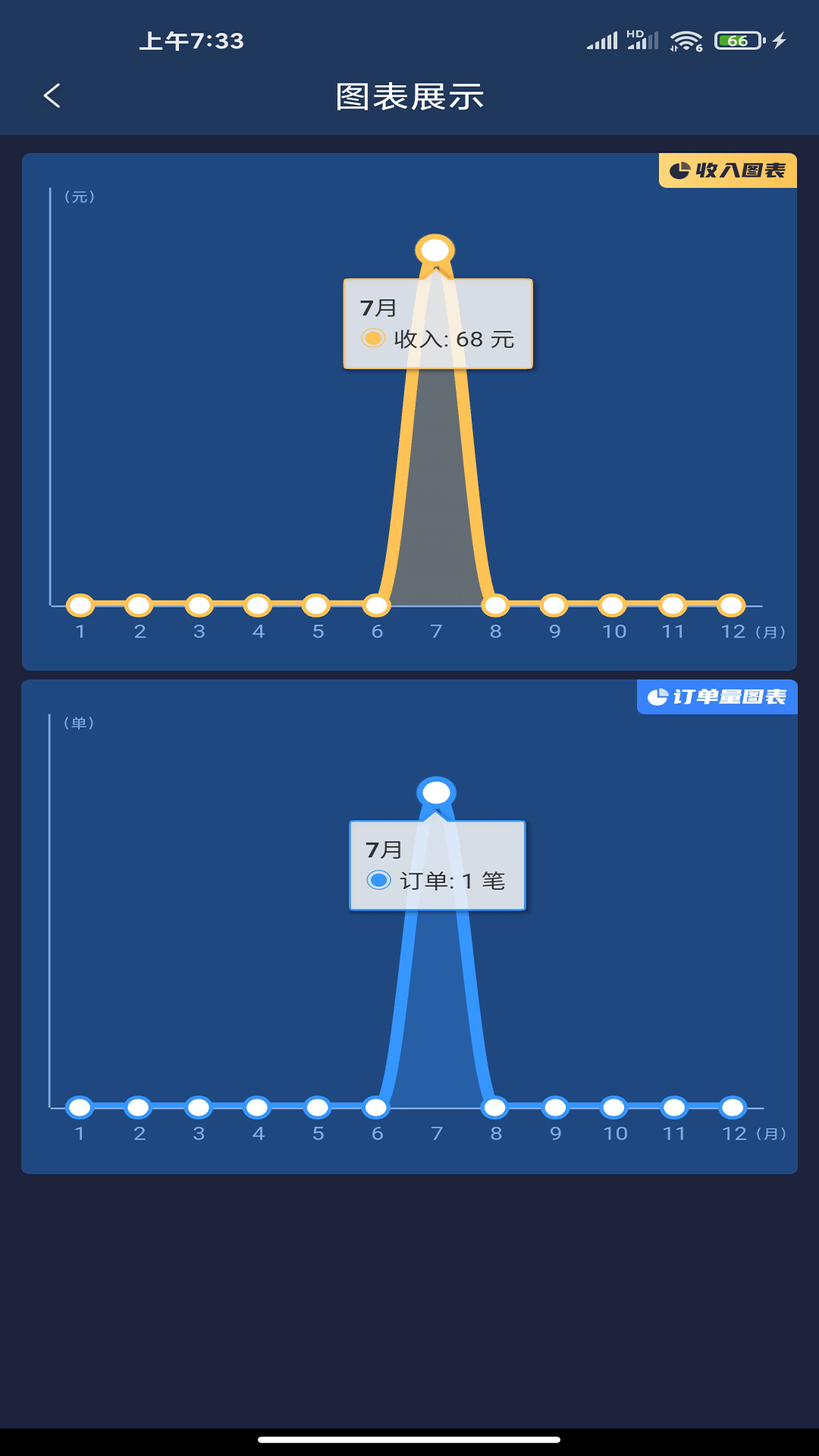 代驾计价团队图2