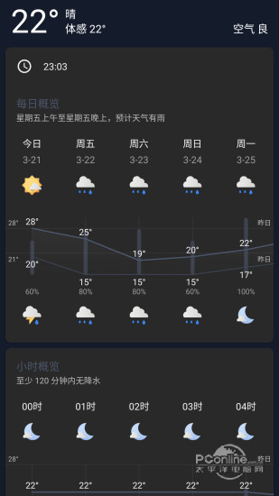 就看天气APP版v15.1.12图3