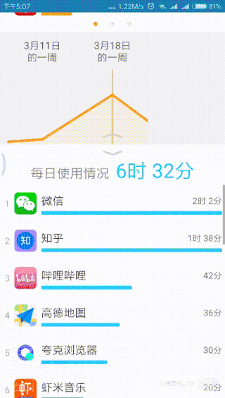 Qualitytime(时间质量)安卓最新版v2.1.40图2