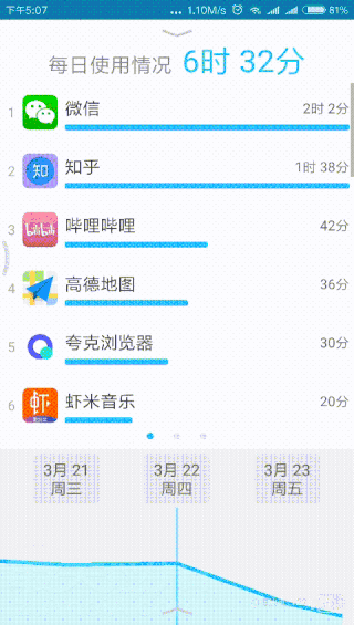Qualitytime(时间质量)安卓最新版v2.1.40图4