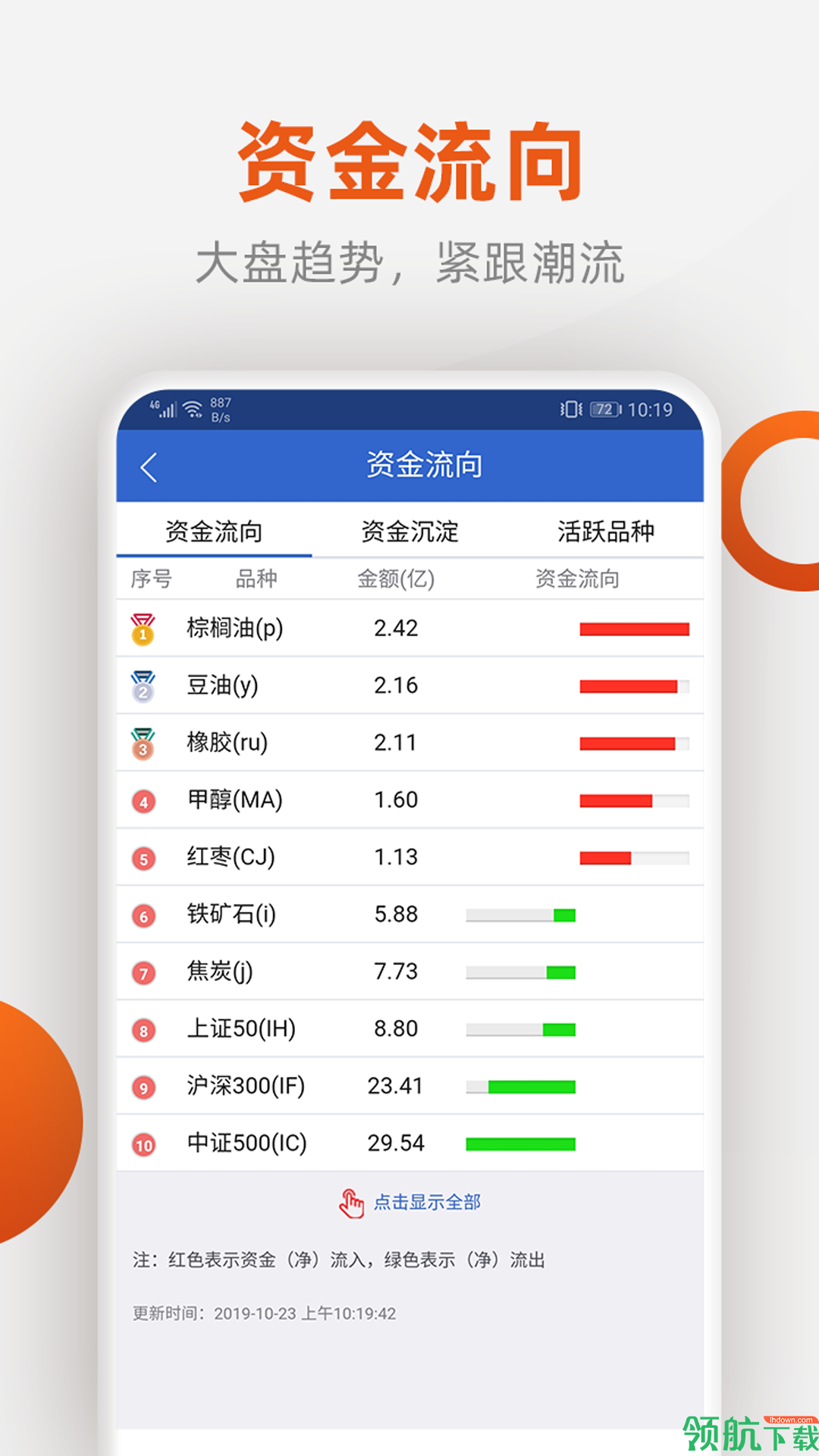 福能期货官网手机版v2.05图4