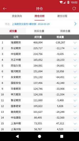 源点资讯APP最新版v1.2.14图3