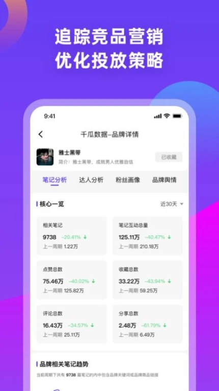千瓜数据免费版图1